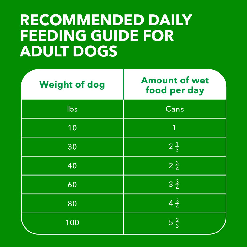 Senior Ground Wet Dog Food, Chicken, 13 oz, 12 Pack J1900