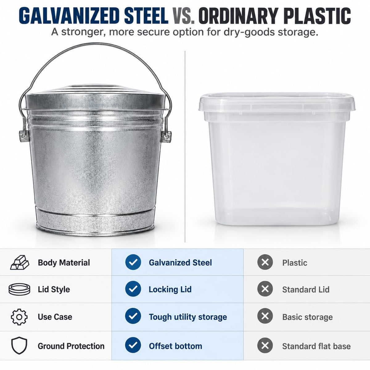 6-Gallon Galvanized Steel Storage Can with Locking Lid E4980