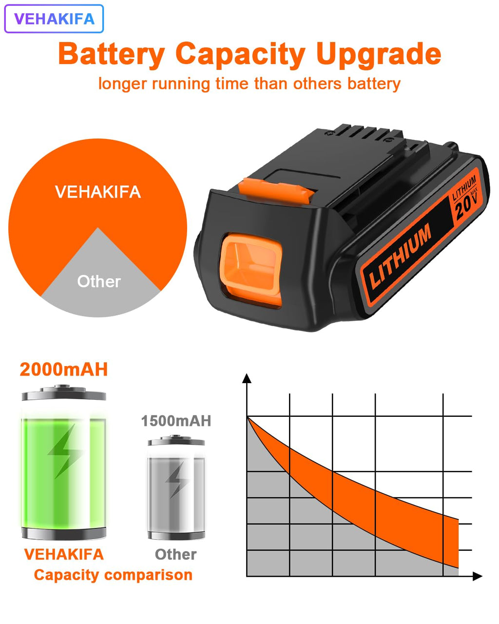20V 2.0Ah Battery J80806