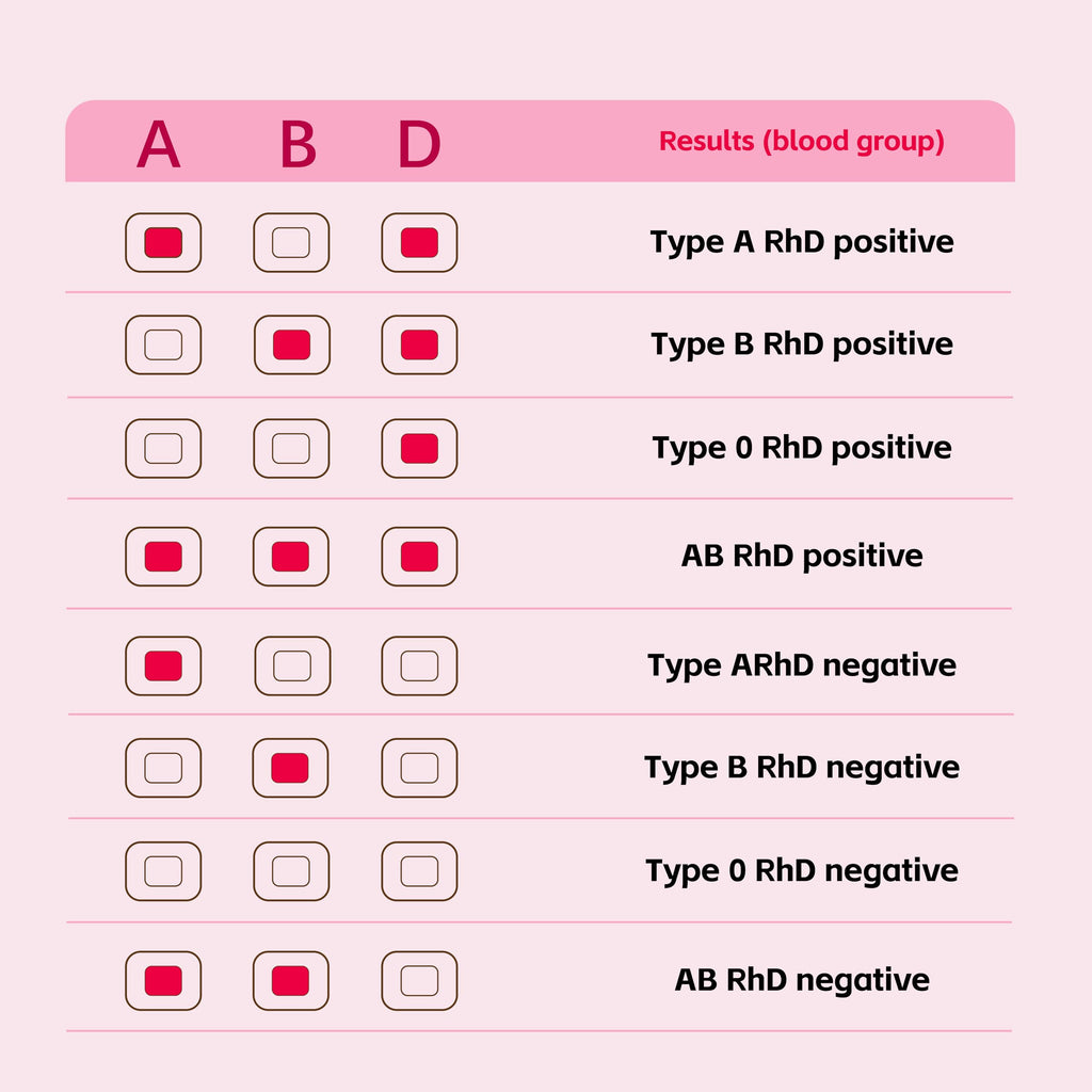 Blood Group Testing Kit Complete Set A96053