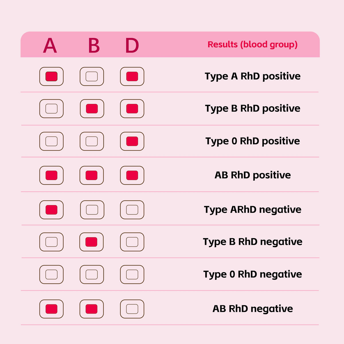 Blood Group Testing Kit Complete Set A96053