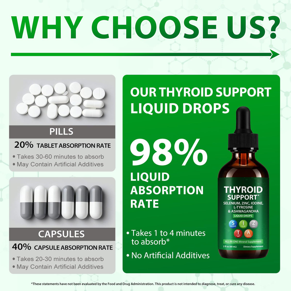 Iodine Selenium Zinc Ashwagandha L-Tyrosine Thyroid Support Liquid Drops 2 Fl Oz T43086