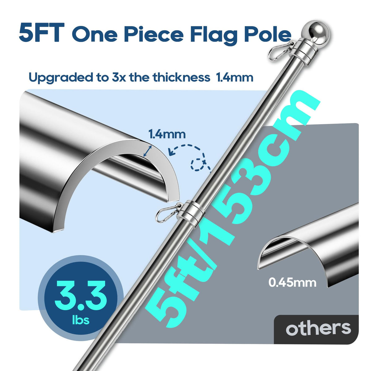 5FT One-Piece Flagpole 2-Pack R188