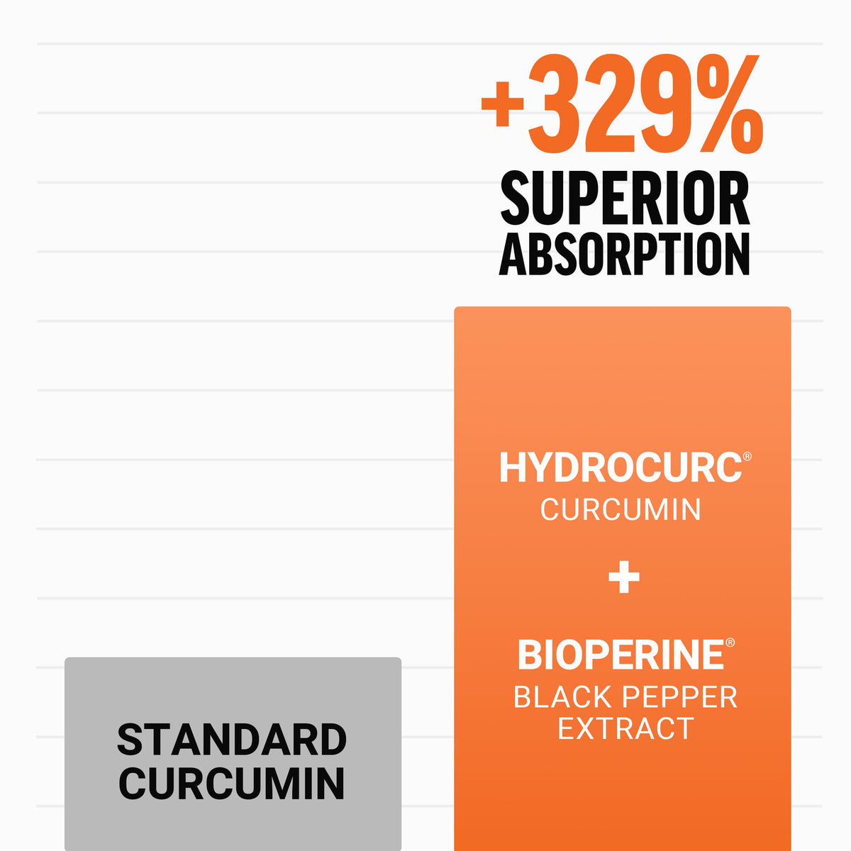 Turmeric Supplement O8720
