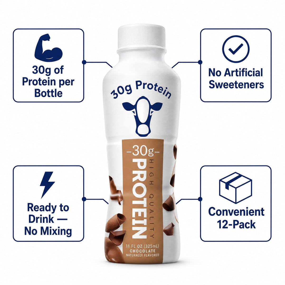 Chocolate High Protein Shake 30g Protein 12 Pack I626