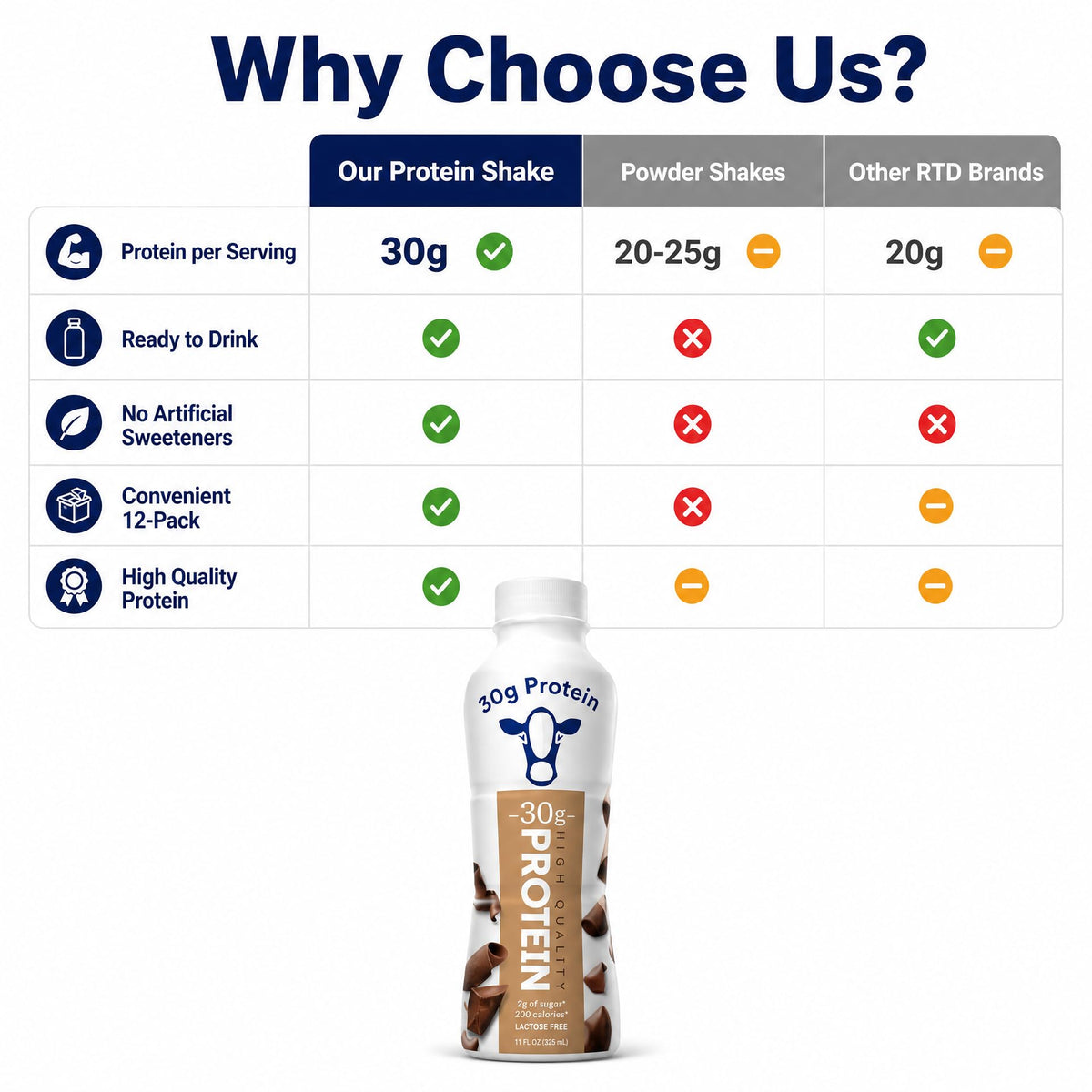 Chocolate High Protein Shake 30g Protein 12 Pack I626