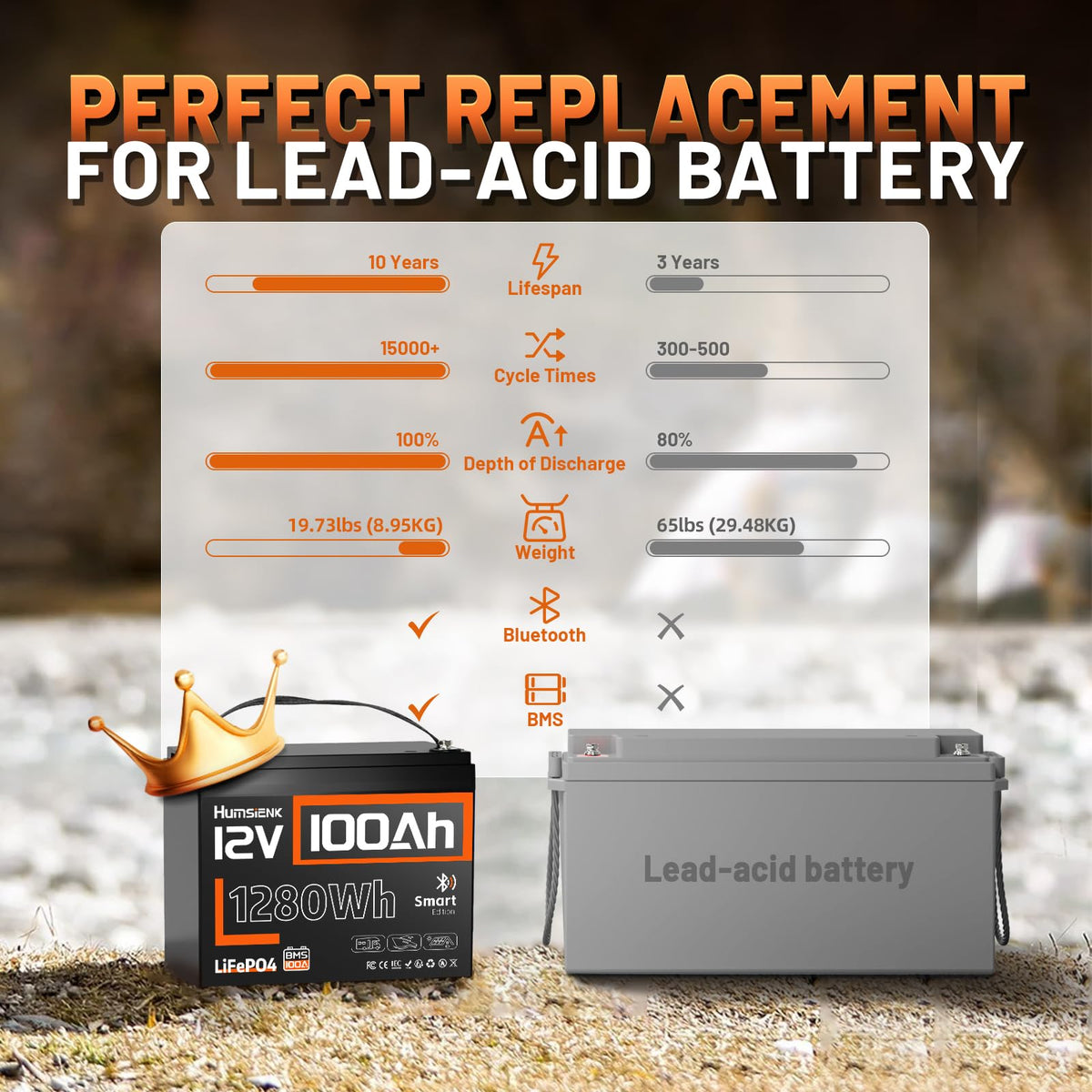 12V 100Ah LiFePO4 Lithium Battery with Bluetooth R589943